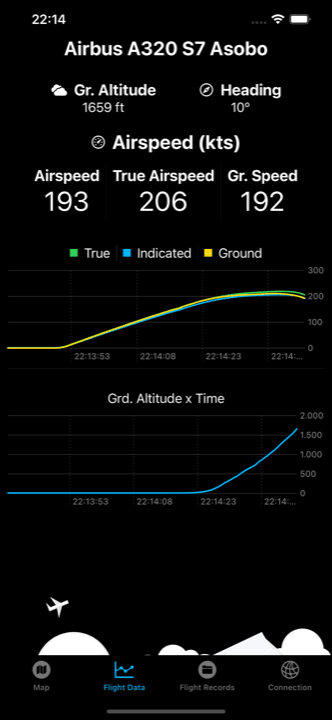 Live Flight Data